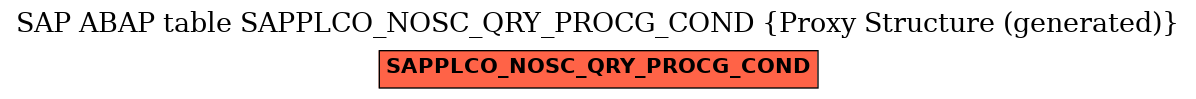 E-R Diagram for table SAPPLCO_NOSC_QRY_PROCG_COND (Proxy Structure (generated))