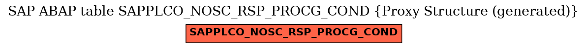 E-R Diagram for table SAPPLCO_NOSC_RSP_PROCG_COND (Proxy Structure (generated))