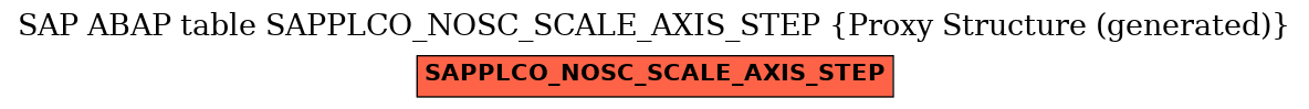 E-R Diagram for table SAPPLCO_NOSC_SCALE_AXIS_STEP (Proxy Structure (generated))
