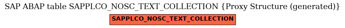 E-R Diagram for table SAPPLCO_NOSC_TEXT_COLLECTION (Proxy Structure (generated))