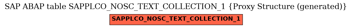 E-R Diagram for table SAPPLCO_NOSC_TEXT_COLLECTION_1 (Proxy Structure (generated))