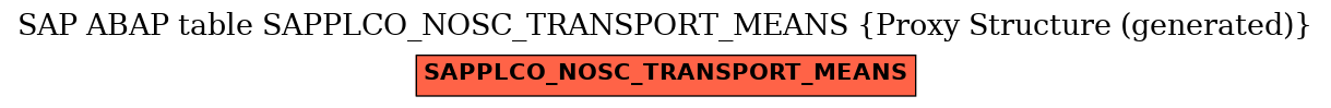 E-R Diagram for table SAPPLCO_NOSC_TRANSPORT_MEANS (Proxy Structure (generated))