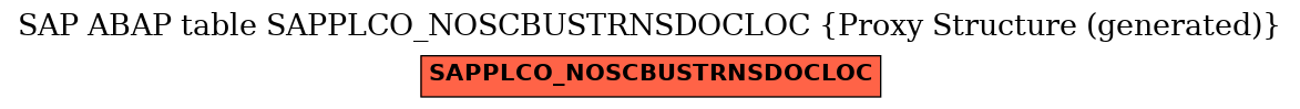 E-R Diagram for table SAPPLCO_NOSCBUSTRNSDOCLOC (Proxy Structure (generated))