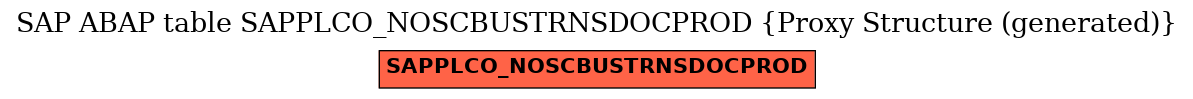 E-R Diagram for table SAPPLCO_NOSCBUSTRNSDOCPROD (Proxy Structure (generated))