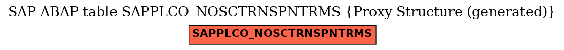 E-R Diagram for table SAPPLCO_NOSCTRNSPNTRMS (Proxy Structure (generated))