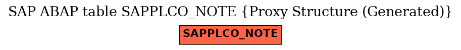 E-R Diagram for table SAPPLCO_NOTE (Proxy Structure (Generated))