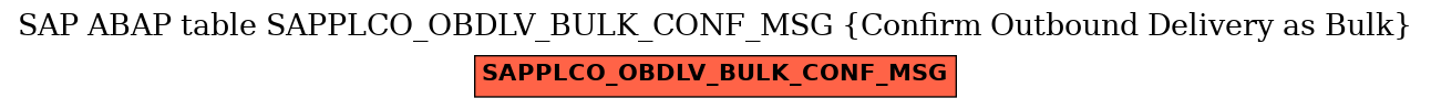 E-R Diagram for table SAPPLCO_OBDLV_BULK_CONF_MSG (Confirm Outbound Delivery as Bulk)