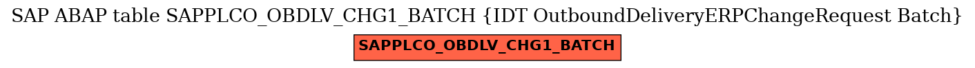 E-R Diagram for table SAPPLCO_OBDLV_CHG1_BATCH (IDT OutboundDeliveryERPChangeRequest Batch)