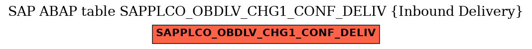 E-R Diagram for table SAPPLCO_OBDLV_CHG1_CONF_DELIV (Inbound Delivery)