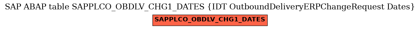 E-R Diagram for table SAPPLCO_OBDLV_CHG1_DATES (IDT OutboundDeliveryERPChangeRequest Dates)