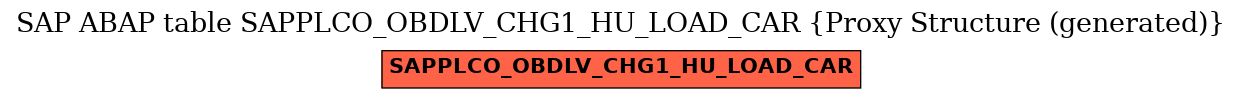 E-R Diagram for table SAPPLCO_OBDLV_CHG1_HU_LOAD_CAR (Proxy Structure (generated))