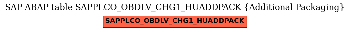 E-R Diagram for table SAPPLCO_OBDLV_CHG1_HUADDPACK (Additional Packaging)