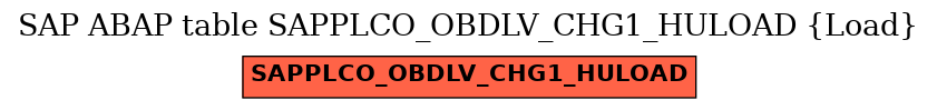 E-R Diagram for table SAPPLCO_OBDLV_CHG1_HULOAD (Load)