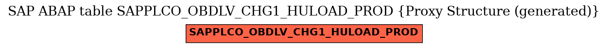 E-R Diagram for table SAPPLCO_OBDLV_CHG1_HULOAD_PROD (Proxy Structure (generated))
