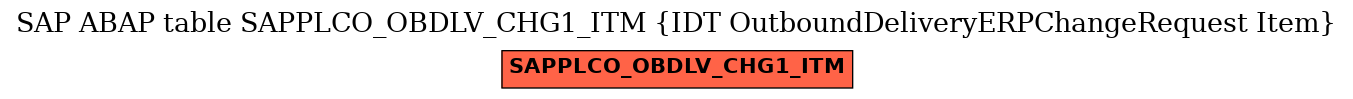 E-R Diagram for table SAPPLCO_OBDLV_CHG1_ITM (IDT OutboundDeliveryERPChangeRequest Item)