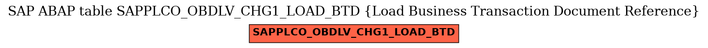 E-R Diagram for table SAPPLCO_OBDLV_CHG1_LOAD_BTD (Load Business Transaction Document Reference)