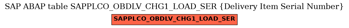 E-R Diagram for table SAPPLCO_OBDLV_CHG1_LOAD_SER (Delivery Item Serial Number)