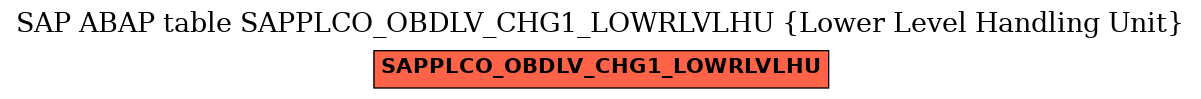 E-R Diagram for table SAPPLCO_OBDLV_CHG1_LOWRLVLHU (Lower Level Handling Unit)