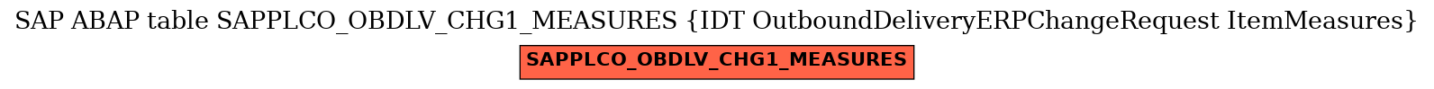 E-R Diagram for table SAPPLCO_OBDLV_CHG1_MEASURES (IDT OutboundDeliveryERPChangeRequest ItemMeasures)