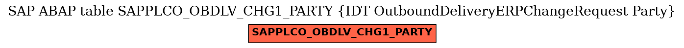 E-R Diagram for table SAPPLCO_OBDLV_CHG1_PARTY (IDT OutboundDeliveryERPChangeRequest Party)