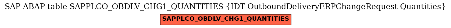 E-R Diagram for table SAPPLCO_OBDLV_CHG1_QUANTITIES (IDT OutboundDeliveryERPChangeRequest Quantities)