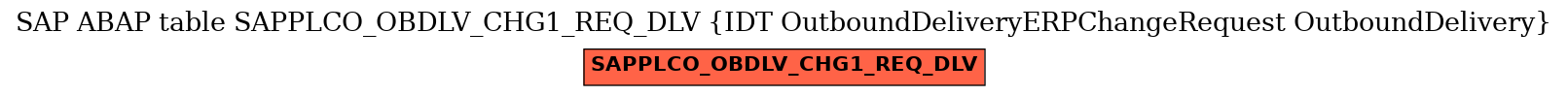 E-R Diagram for table SAPPLCO_OBDLV_CHG1_REQ_DLV (IDT OutboundDeliveryERPChangeRequest OutboundDelivery)