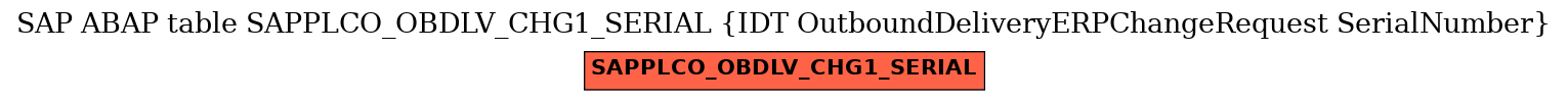 E-R Diagram for table SAPPLCO_OBDLV_CHG1_SERIAL (IDT OutboundDeliveryERPChangeRequest SerialNumber)
