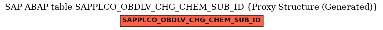E-R Diagram for table SAPPLCO_OBDLV_CHG_CHEM_SUB_ID (Proxy Structure (Generated))