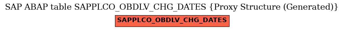 E-R Diagram for table SAPPLCO_OBDLV_CHG_DATES (Proxy Structure (Generated))