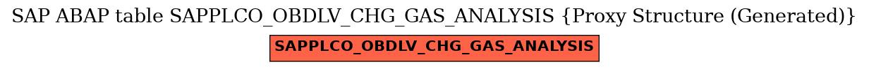 E-R Diagram for table SAPPLCO_OBDLV_CHG_GAS_ANALYSIS (Proxy Structure (Generated))