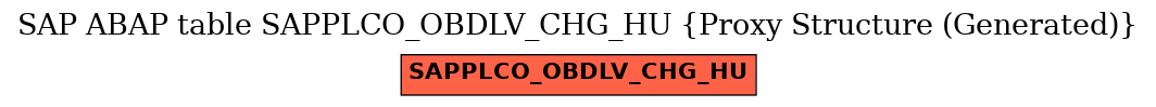 E-R Diagram for table SAPPLCO_OBDLV_CHG_HU (Proxy Structure (Generated))