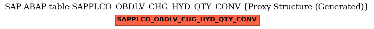 E-R Diagram for table SAPPLCO_OBDLV_CHG_HYD_QTY_CONV (Proxy Structure (Generated))