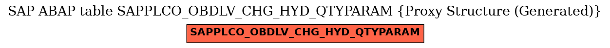 E-R Diagram for table SAPPLCO_OBDLV_CHG_HYD_QTYPARAM (Proxy Structure (Generated))