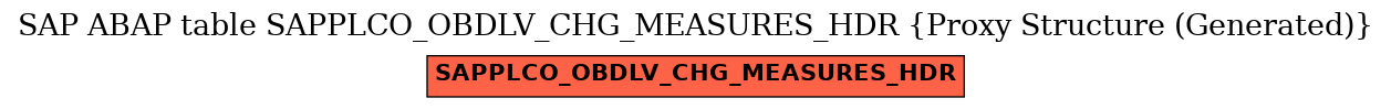 E-R Diagram for table SAPPLCO_OBDLV_CHG_MEASURES_HDR (Proxy Structure (Generated))