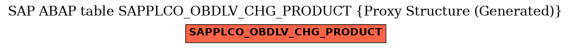 E-R Diagram for table SAPPLCO_OBDLV_CHG_PRODUCT (Proxy Structure (Generated))