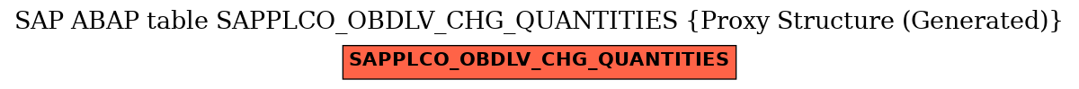 E-R Diagram for table SAPPLCO_OBDLV_CHG_QUANTITIES (Proxy Structure (Generated))