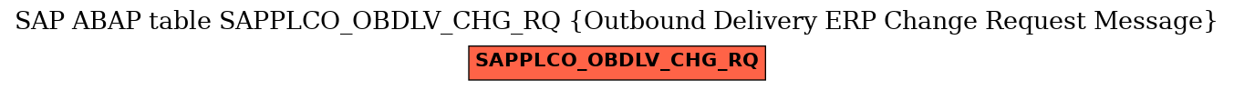 E-R Diagram for table SAPPLCO_OBDLV_CHG_RQ (Outbound Delivery ERP Change Request Message)