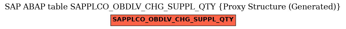 E-R Diagram for table SAPPLCO_OBDLV_CHG_SUPPL_QTY (Proxy Structure (Generated))