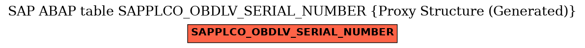 E-R Diagram for table SAPPLCO_OBDLV_SERIAL_NUMBER (Proxy Structure (Generated))