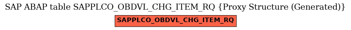 E-R Diagram for table SAPPLCO_OBDVL_CHG_ITEM_RQ (Proxy Structure (Generated))