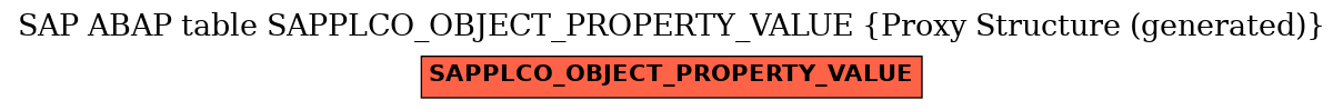 E-R Diagram for table SAPPLCO_OBJECT_PROPERTY_VALUE (Proxy Structure (generated))