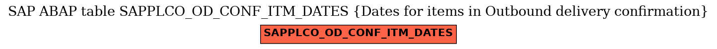 E-R Diagram for table SAPPLCO_OD_CONF_ITM_DATES (Dates for items in Outbound delivery confirmation)