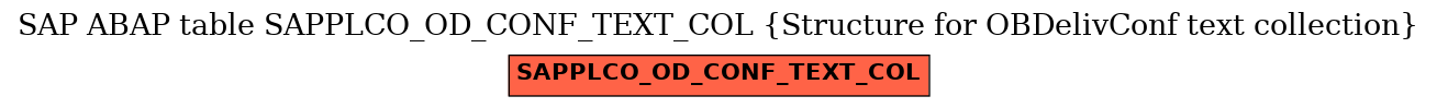 E-R Diagram for table SAPPLCO_OD_CONF_TEXT_COL (Structure for OBDelivConf text collection)
