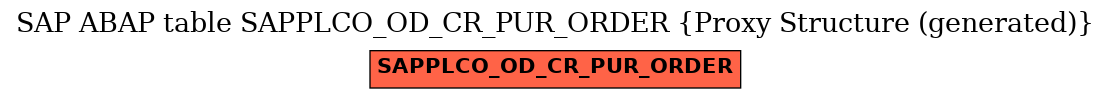 E-R Diagram for table SAPPLCO_OD_CR_PUR_ORDER (Proxy Structure (generated))