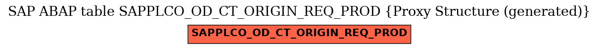 E-R Diagram for table SAPPLCO_OD_CT_ORIGIN_REQ_PROD (Proxy Structure (generated))