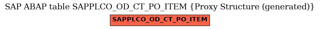E-R Diagram for table SAPPLCO_OD_CT_PO_ITEM (Proxy Structure (generated))