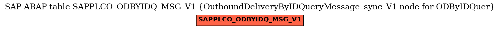 E-R Diagram for table SAPPLCO_ODBYIDQ_MSG_V1 (OutboundDeliveryByIDQueryMessage_sync_V1 node for ODByIDQuer)