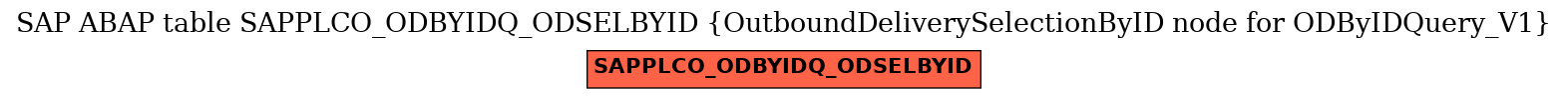 E-R Diagram for table SAPPLCO_ODBYIDQ_ODSELBYID (OutboundDeliverySelectionByID node for ODByIDQuery_V1)