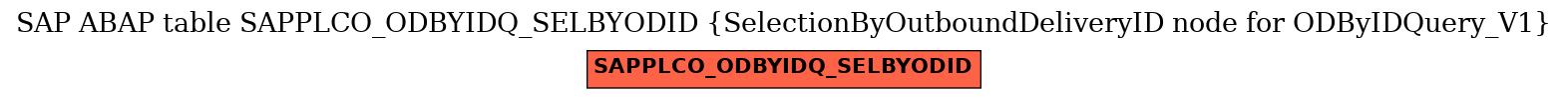 E-R Diagram for table SAPPLCO_ODBYIDQ_SELBYODID (SelectionByOutboundDeliveryID node for ODByIDQuery_V1)