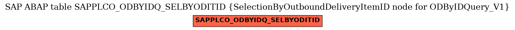 E-R Diagram for table SAPPLCO_ODBYIDQ_SELBYODITID (SelectionByOutboundDeliveryItemID node for ODByIDQuery_V1)